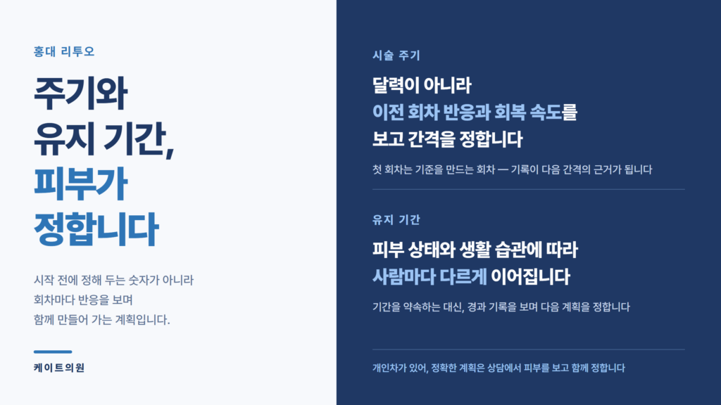 홍대 리투오 시술 주기와 유지 기간을 정하는 기준을 정리한 케이트의원 자료 이미지