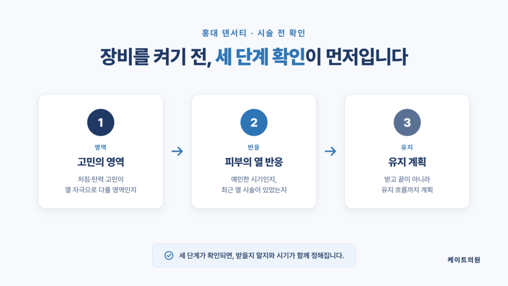 홍대 덴서티 시술 전 확인할 사항을 정리한 케이트의원 자료 이미지