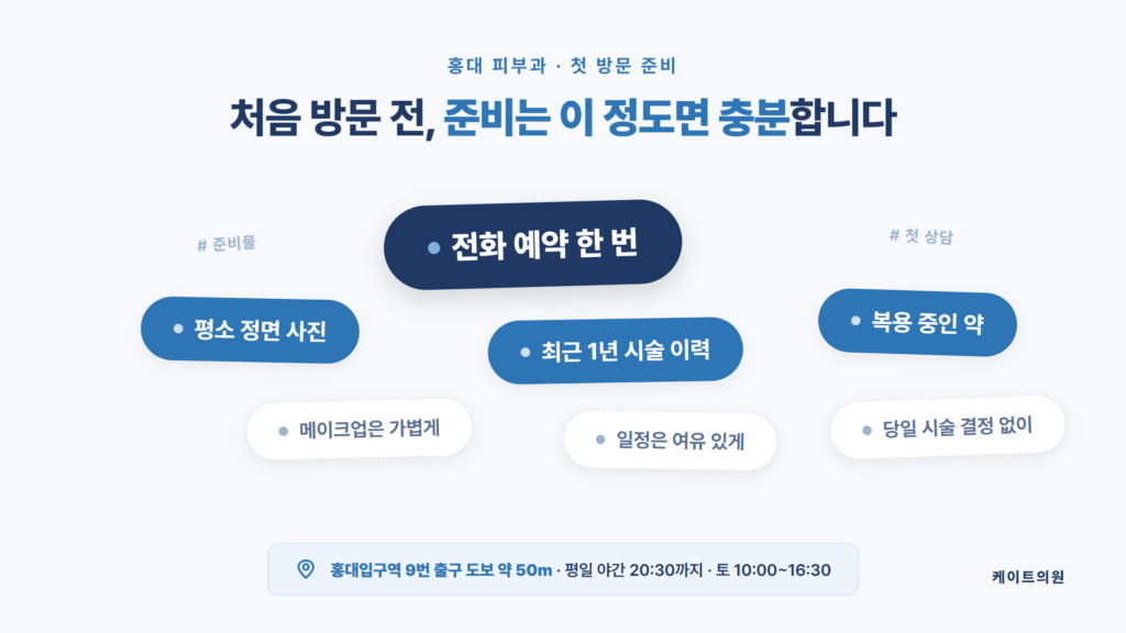 홍대 피부과 첫 방문 전 준비물과 동선을 정리한 케이트의원 자료 이미지