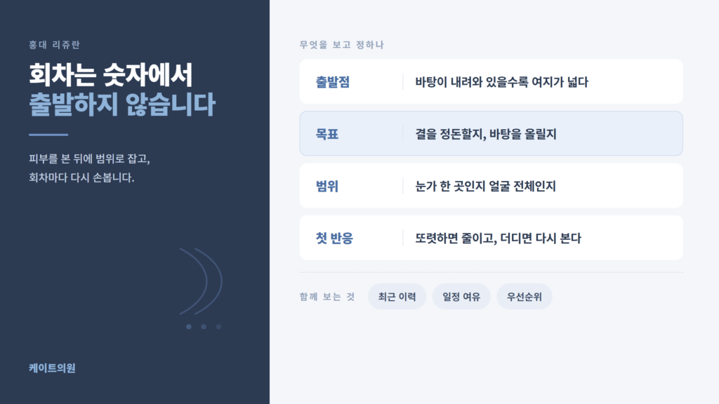 홍대 리쥬란 횟수와 간격을 정할 때 확인하는 판단 재료 네 가지를 정리한 케이트의원 자료 이미지